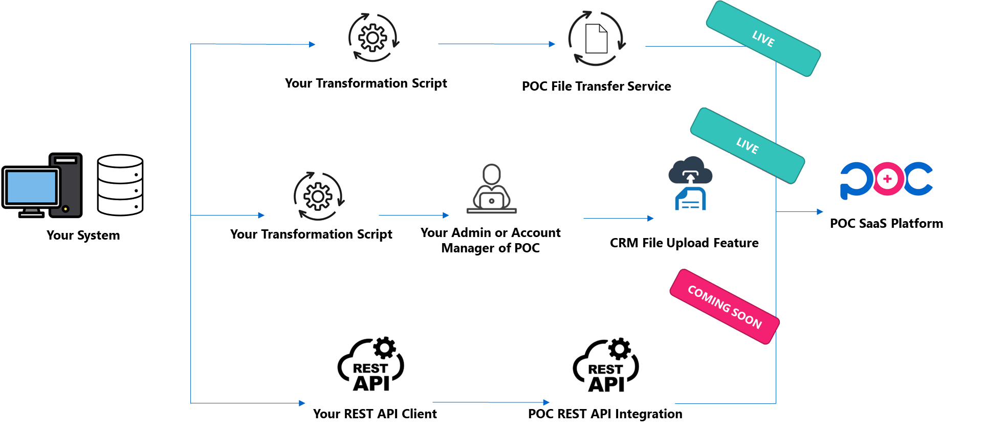 integration process overview.png